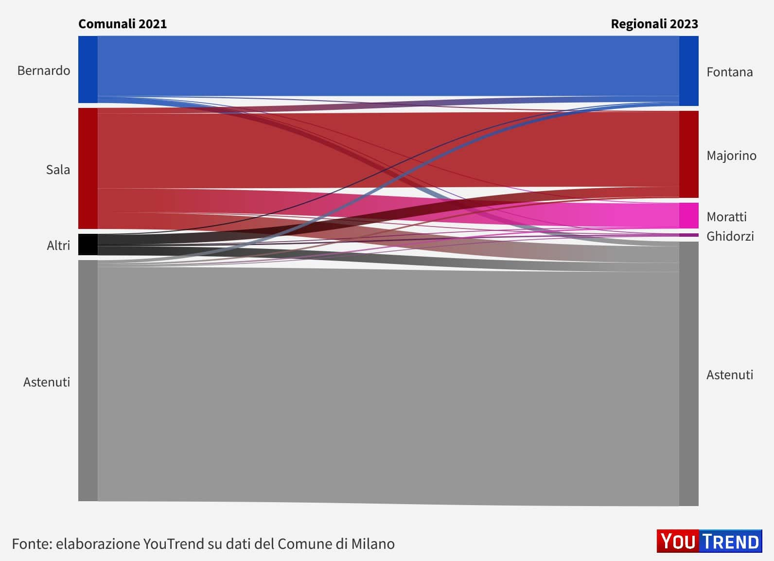 Elezioni regionali