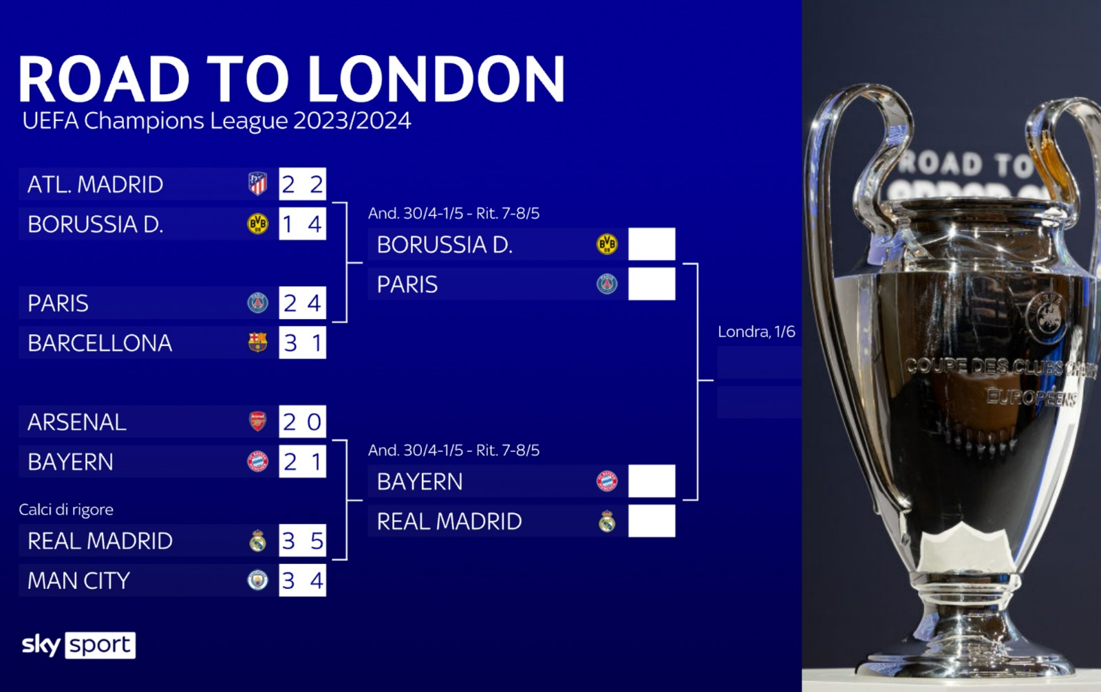 Champions League 2023 2024, il tabellone Sky Sport