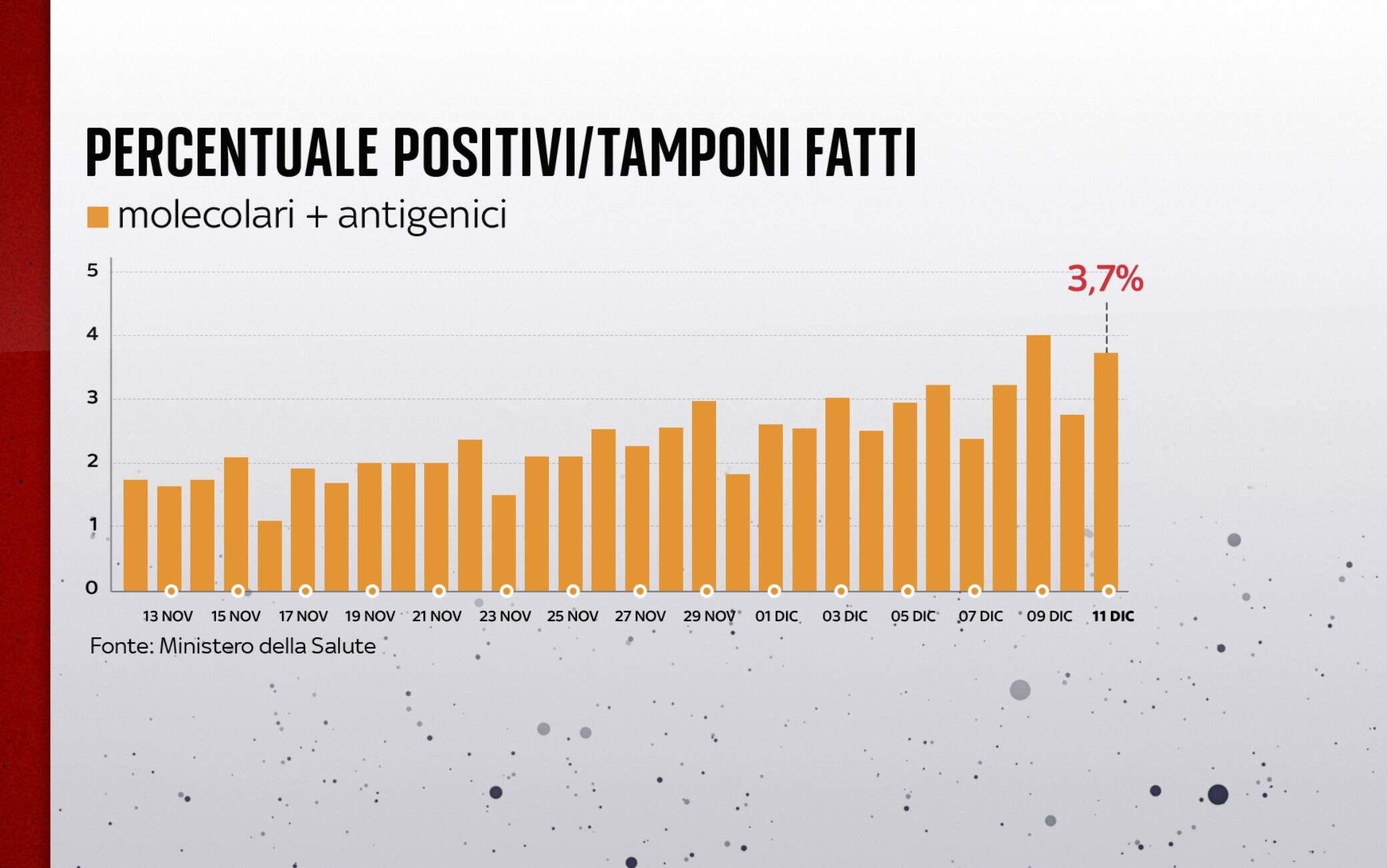 covid grafiche