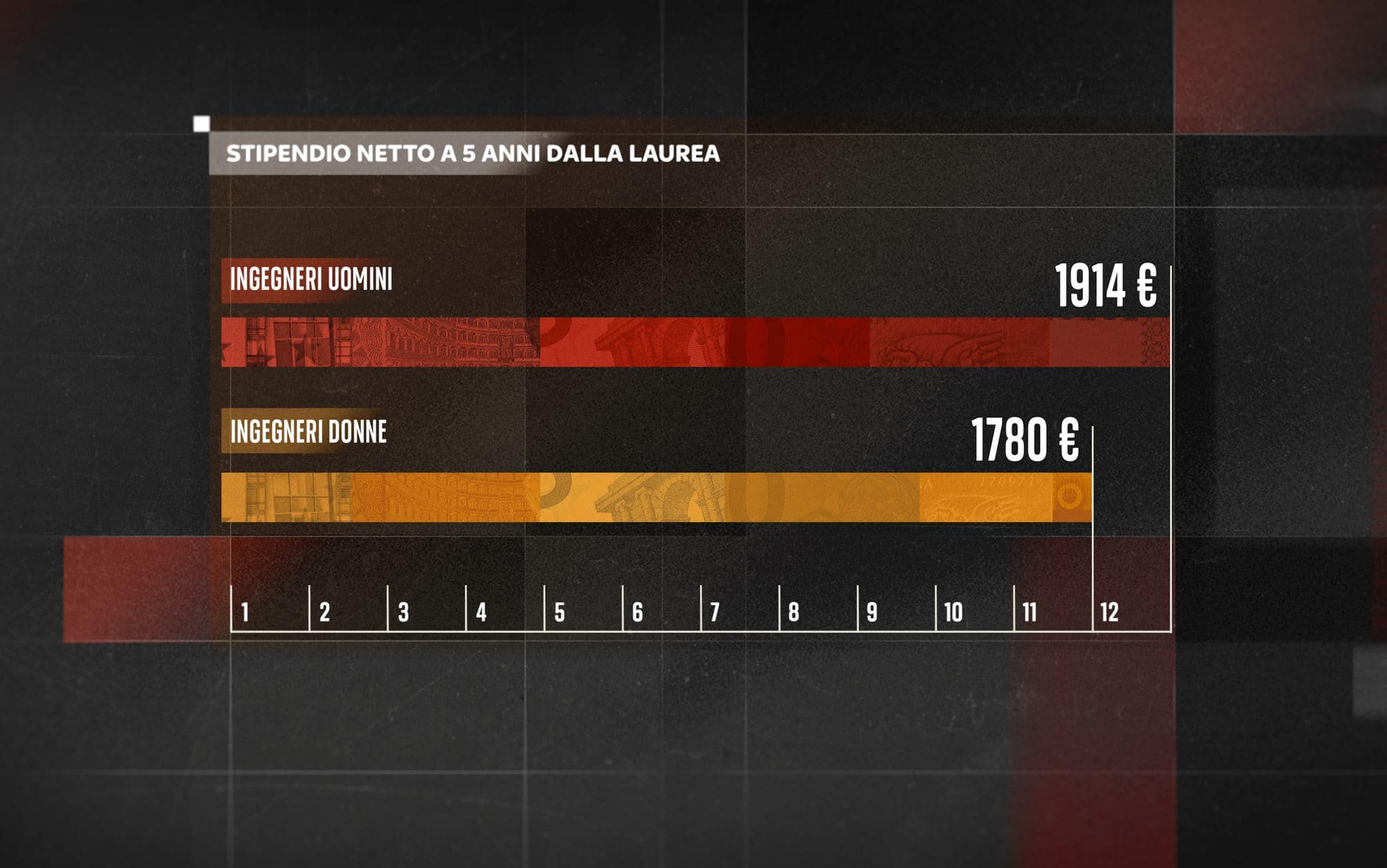 “Lavoro a passo d’uomo”