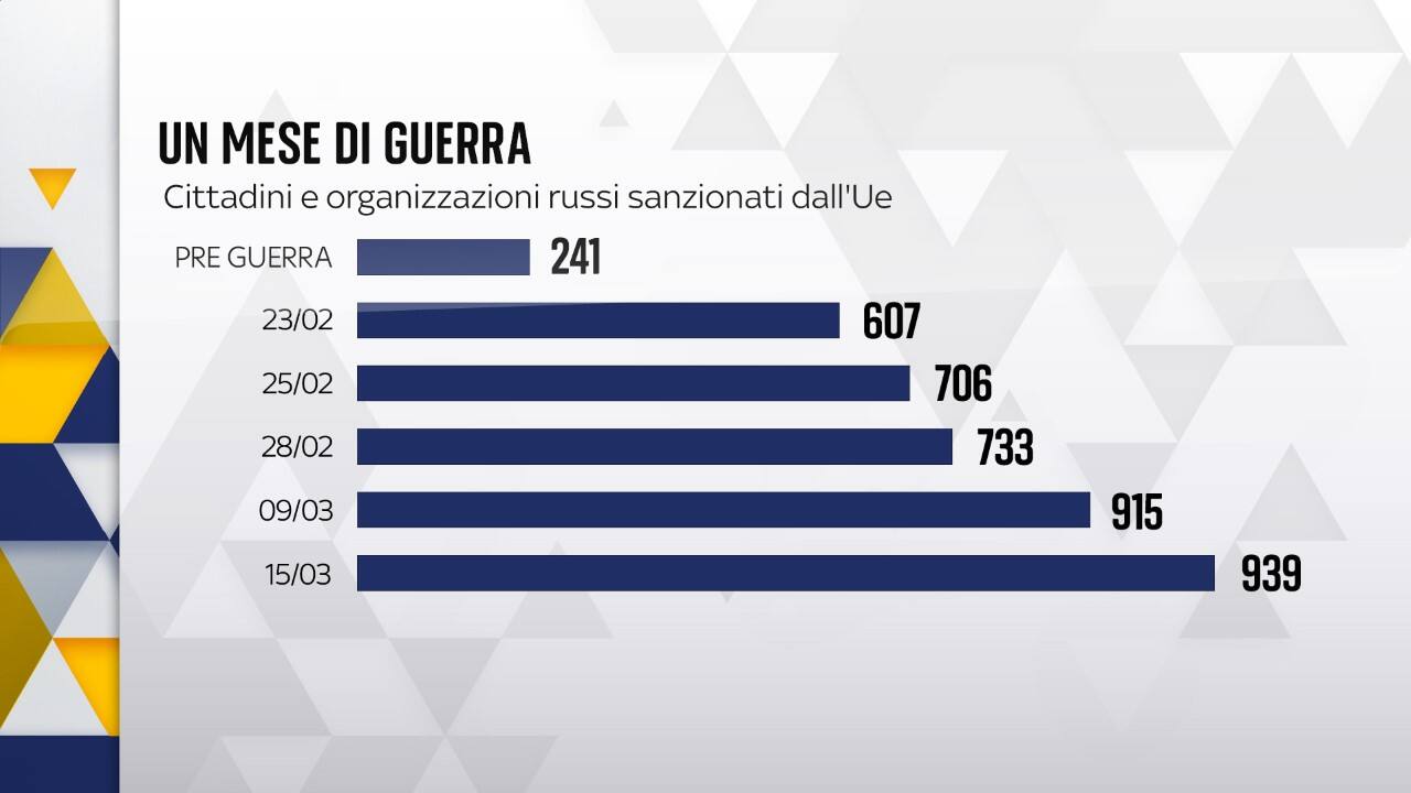sanzionati