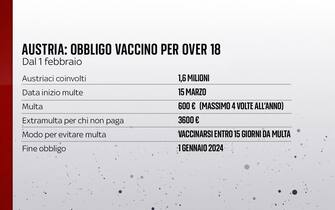 Grafiche coronavirus: obbligo vaccinale in Austria