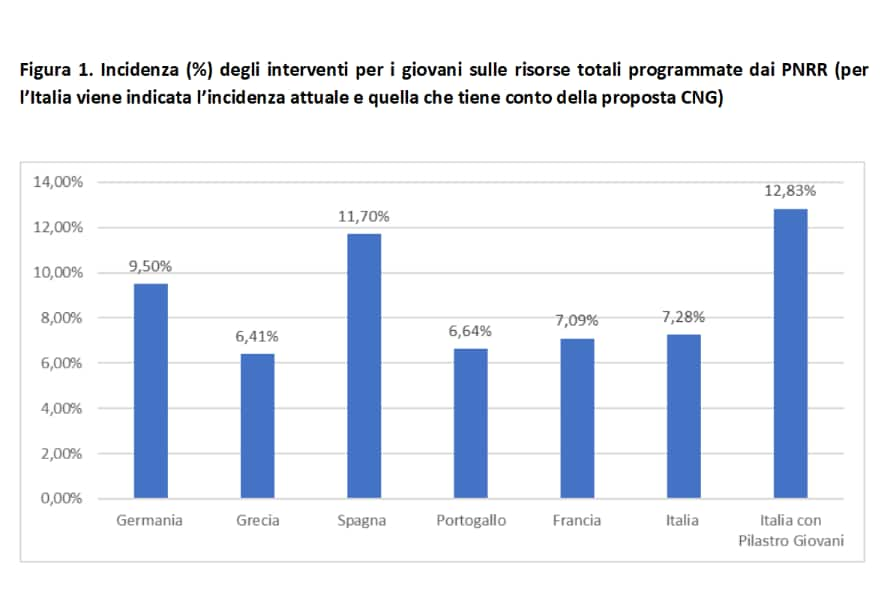 Luiss Policy brief 