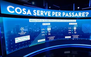 Champions, quanti punti servono per passare?