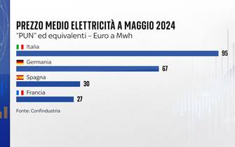 energia