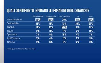 FULL FRAMES ITA ISTOGRAMMI