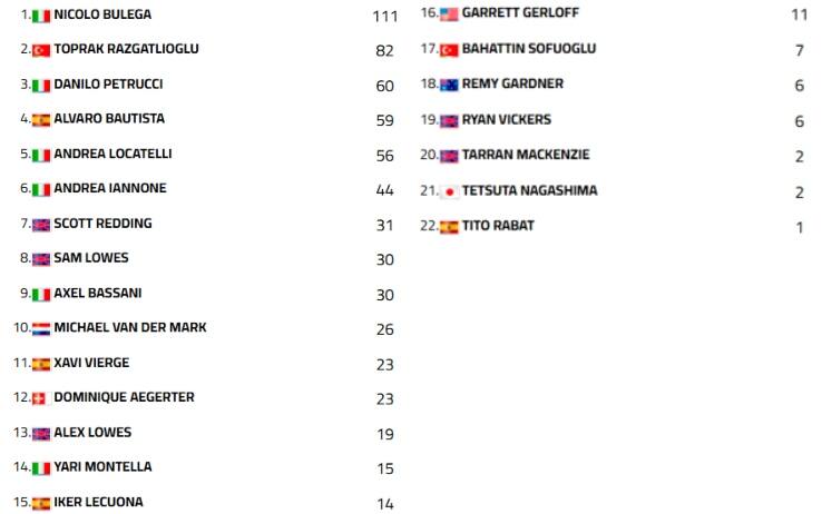 Sbk Classifica Campionato