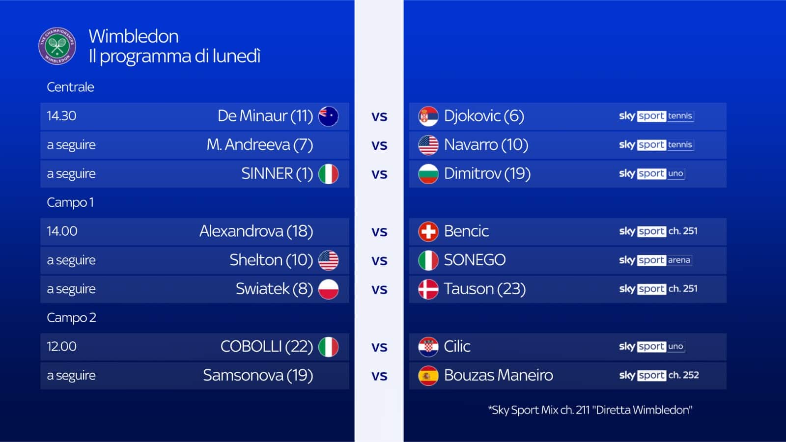 programma wimbledon