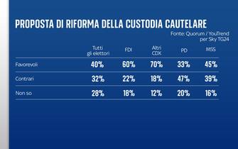 FULL FRAMES ITA ISTOGRAMMI