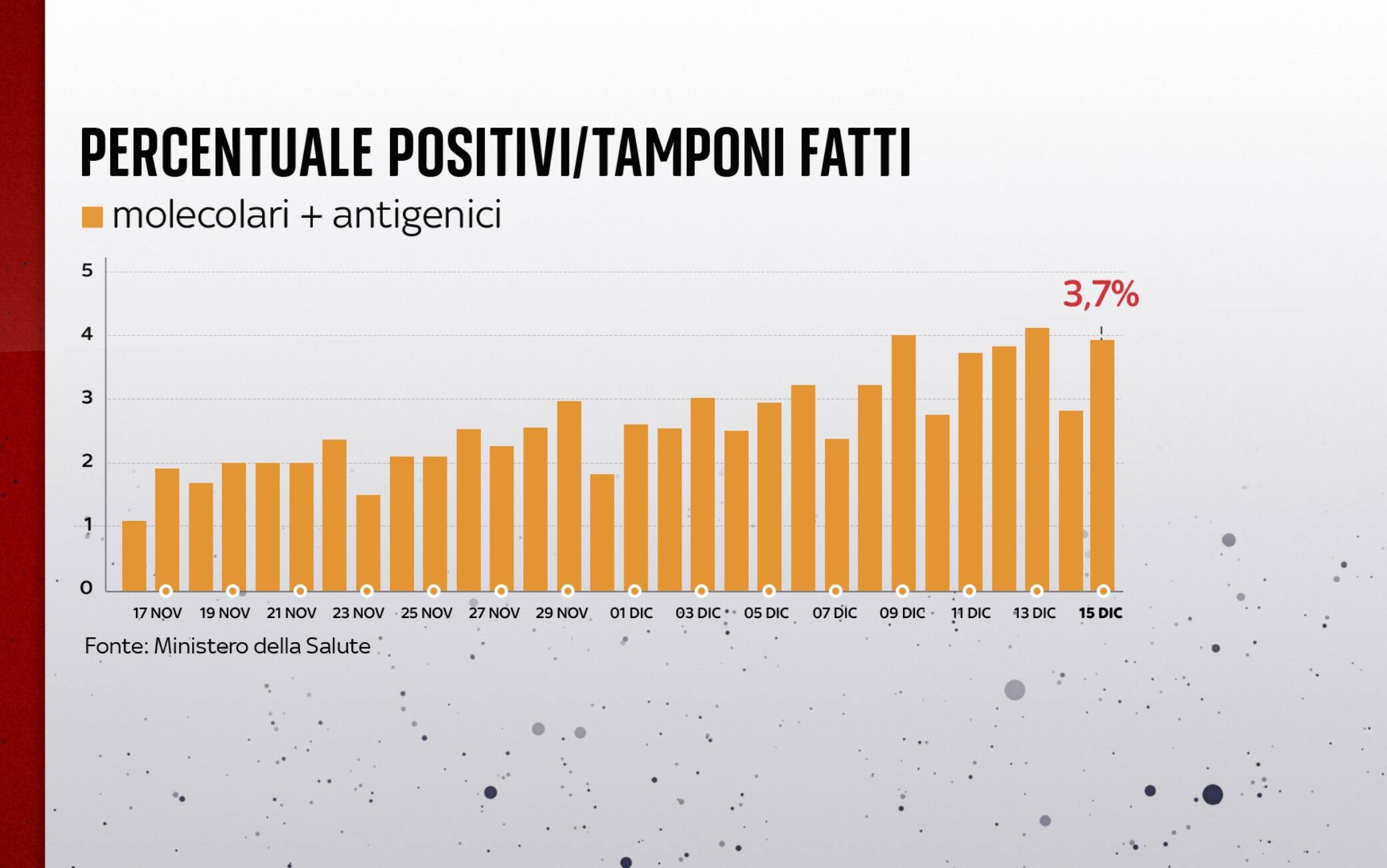 covid grafiche