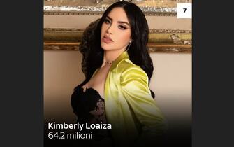 Kimberly Loaiza