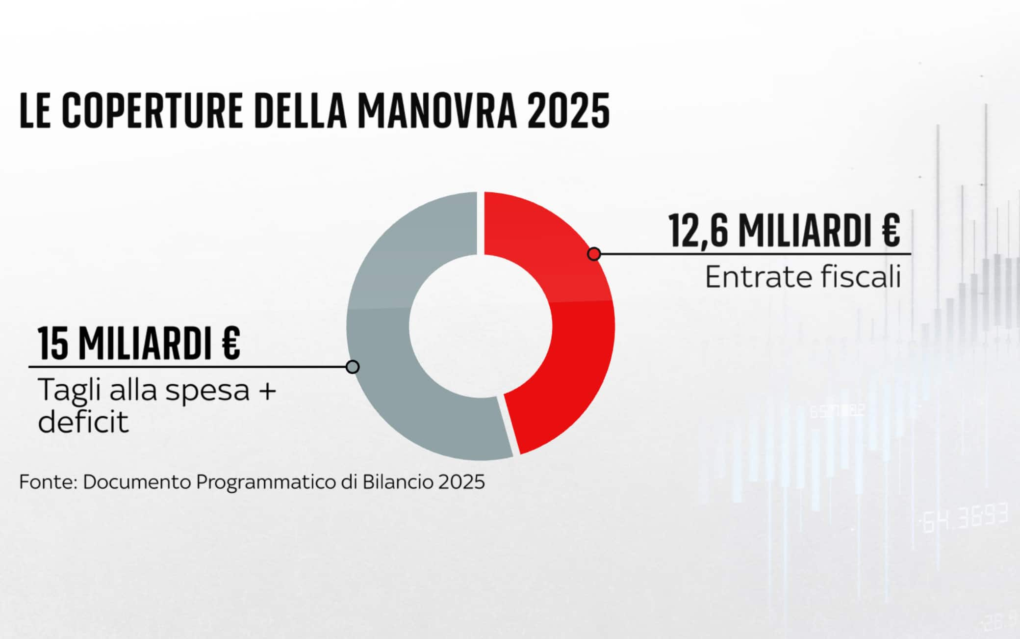 Manovra, Ecco Il Nuovo Bonus Elettrodomestici 2025. Cosa Sappiamo | Sky ...