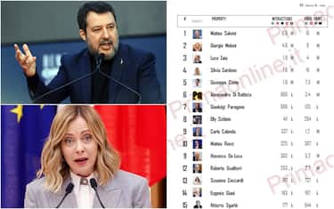 Salvini, Meloni, classifica