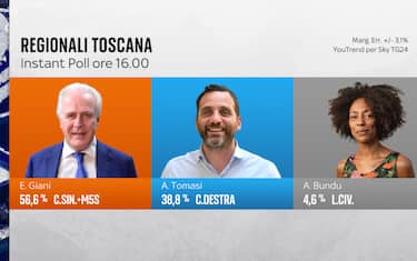 Elezioni regionali Toscana