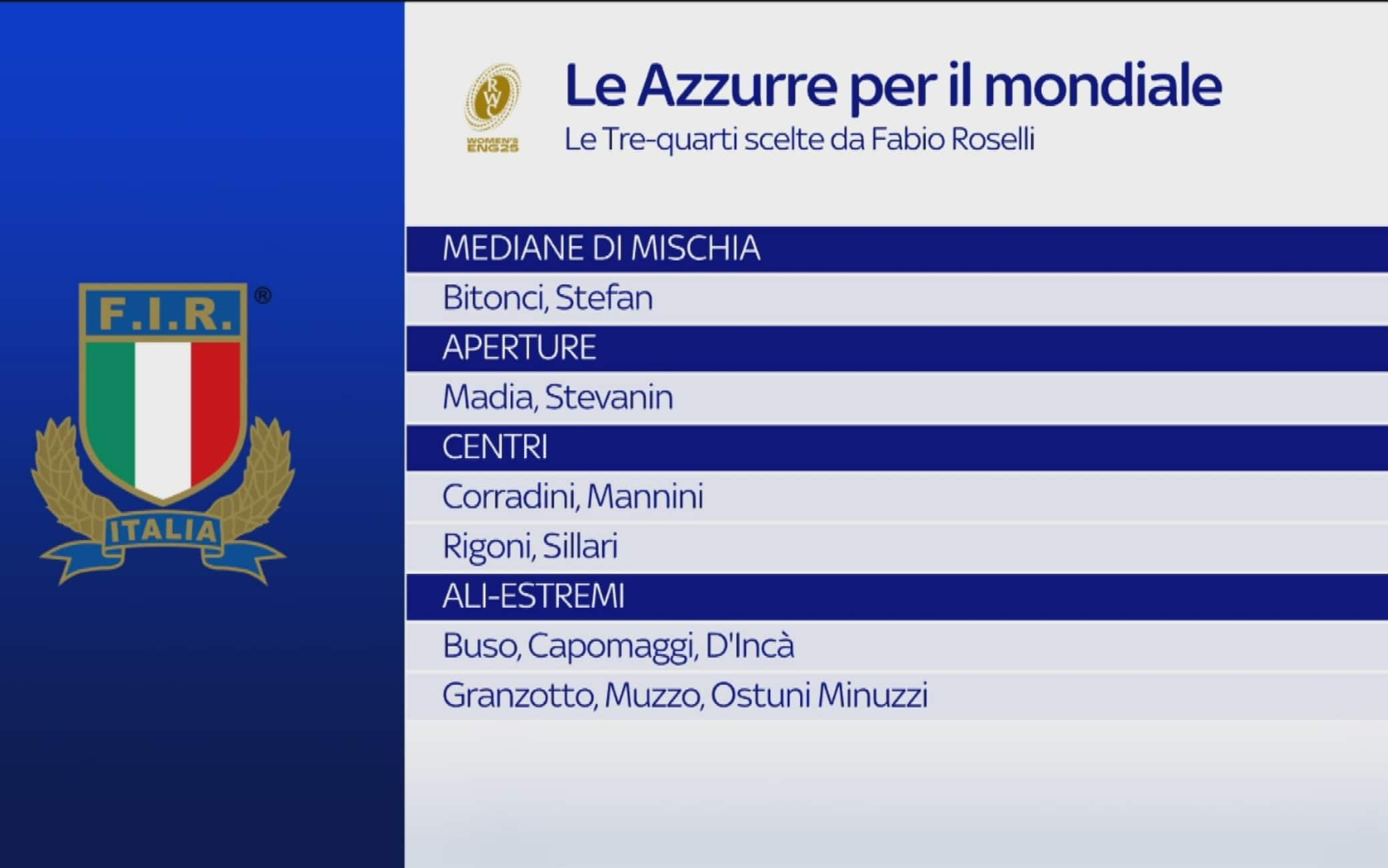 rugby world cup 2025 nazionale femminile convocate