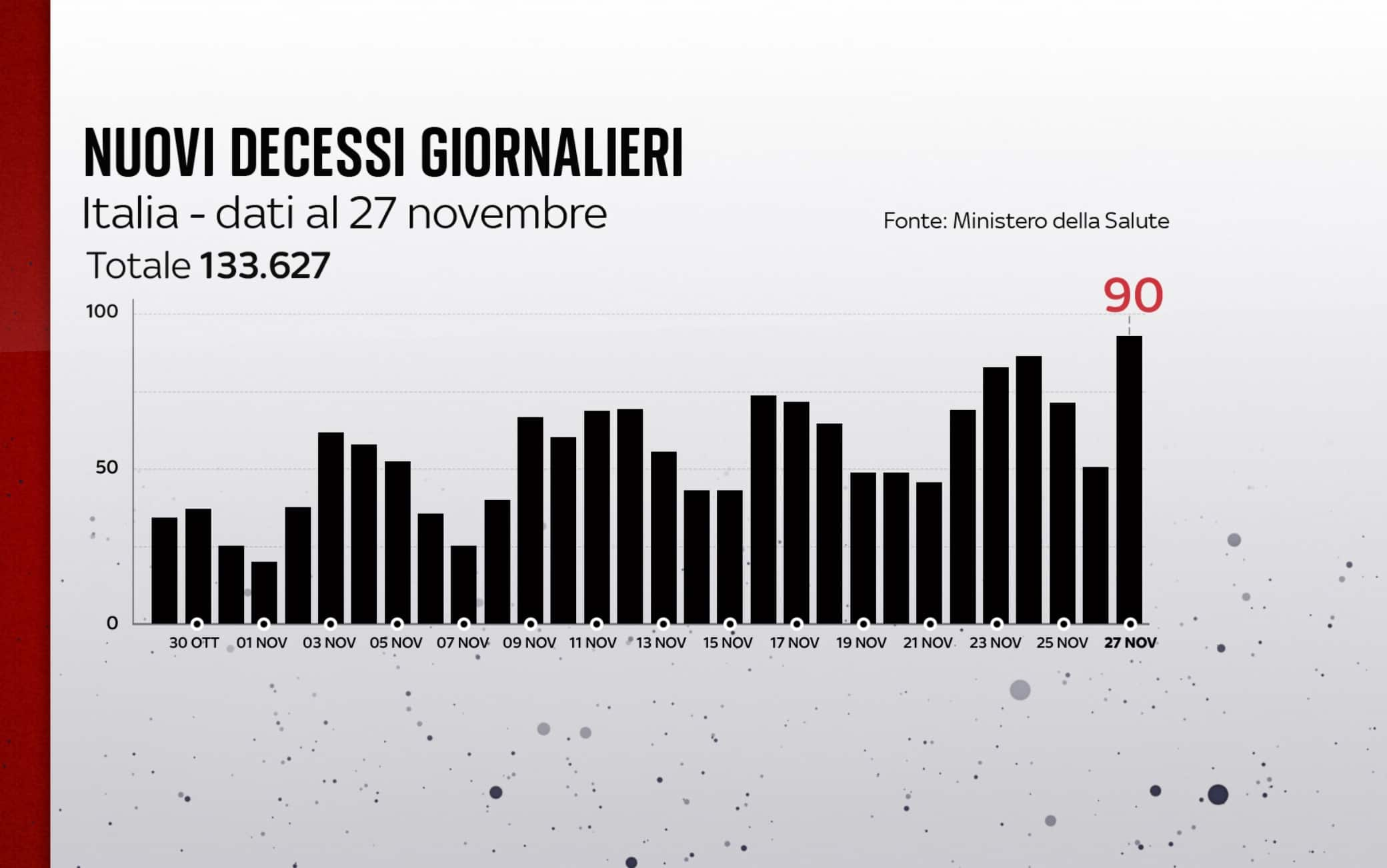 covid grafiche