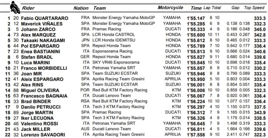 MOTOGP Warm up