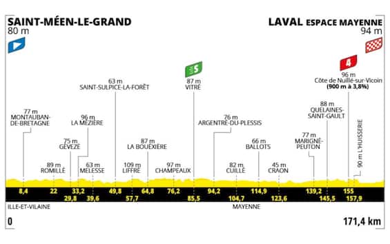 Tour de France, la presentazione dell'8^ tappa