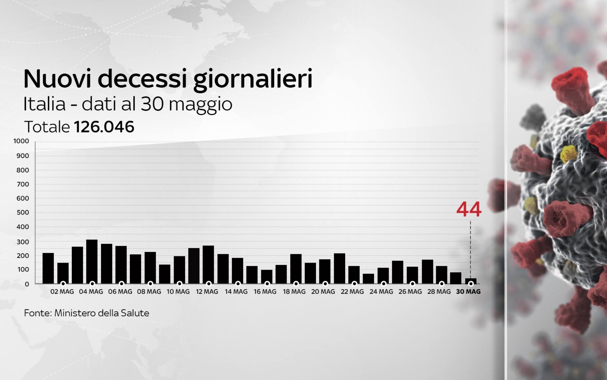 coronavirus grafiche