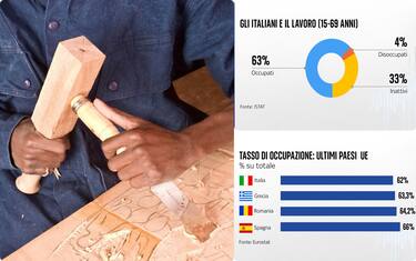 Lavoro, migliorano i dati sull'occupazione ma l'Italia resta ultima in Ue