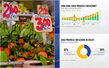 Inflazione