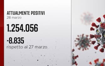 positivi covid