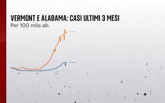 Grafiche coronavirus: la situazione in Alabama e Vermont