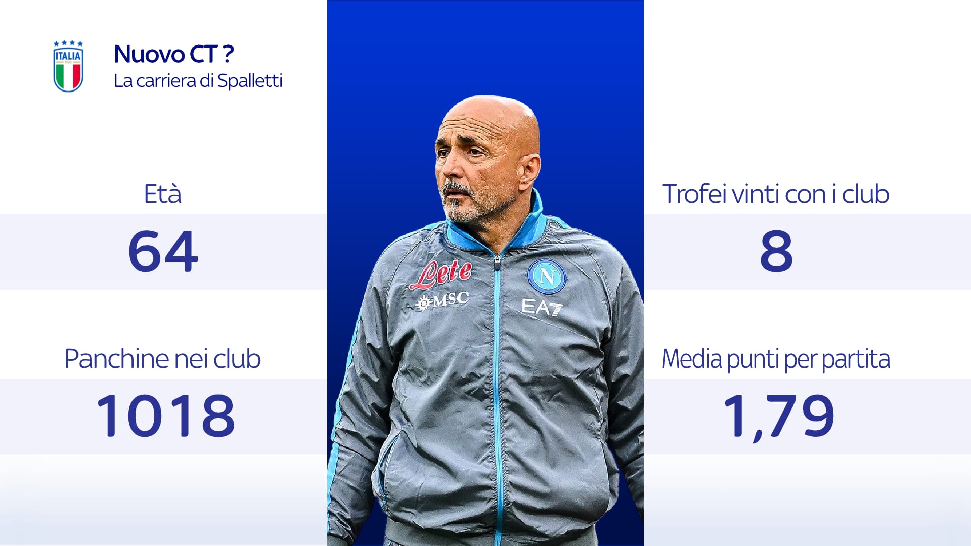 La carriera di Luciano Spalletti