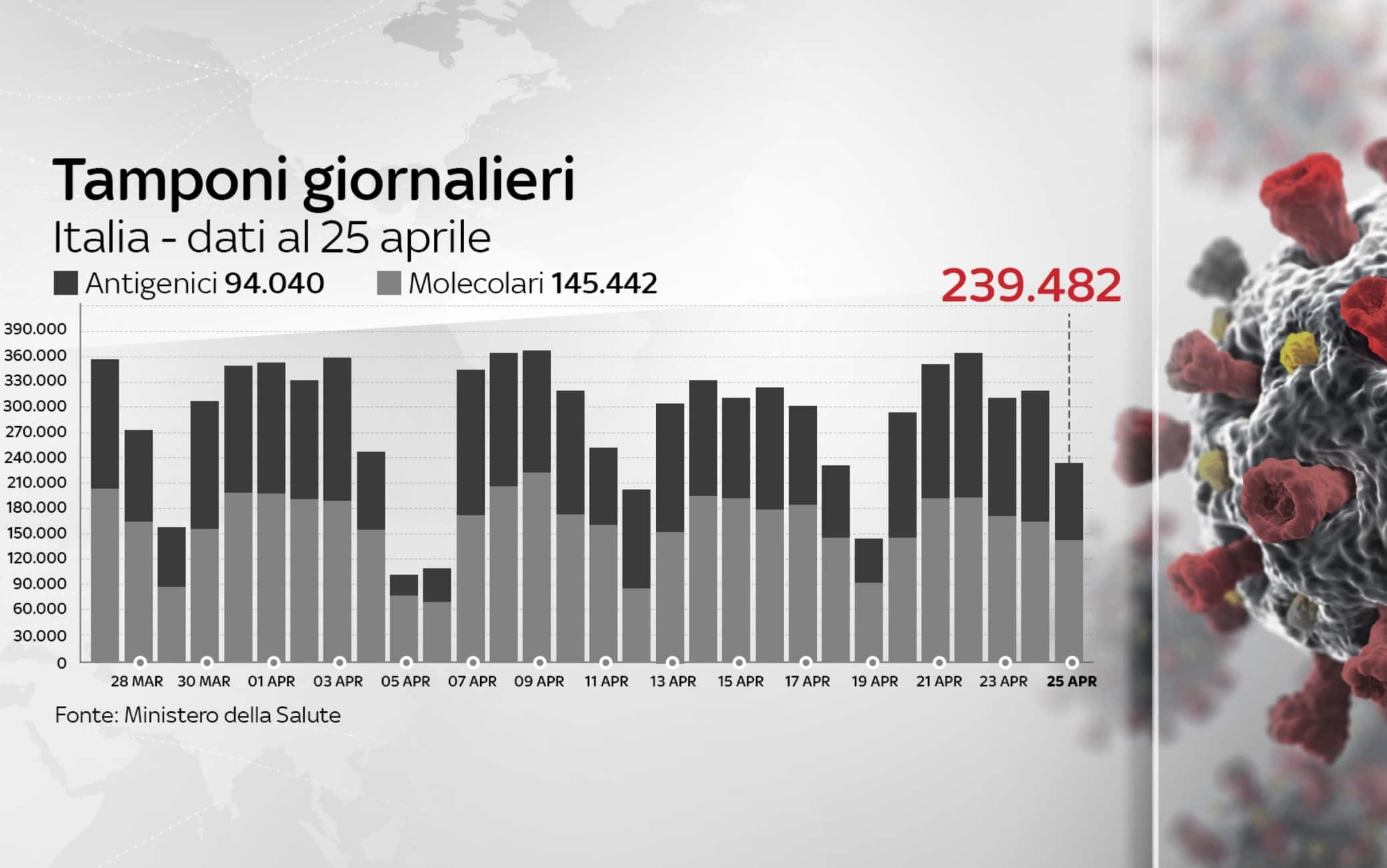 coronavirus grafiche