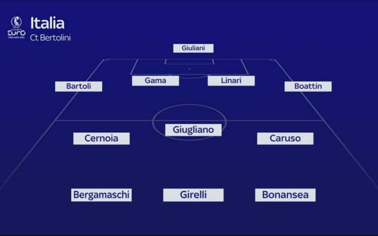 Probabile formazione Italia