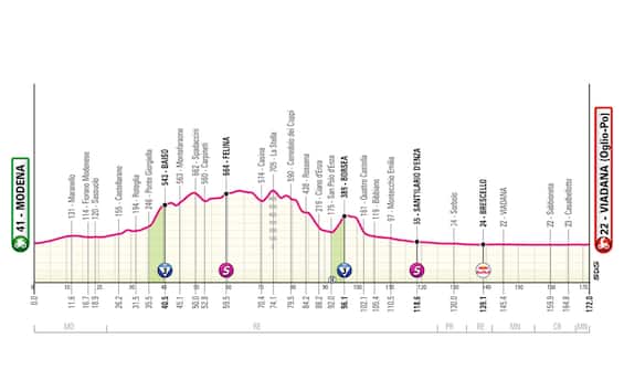 Al Giro nuova occasione per i velocisti