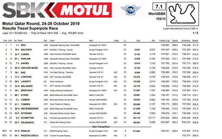 Superpole
