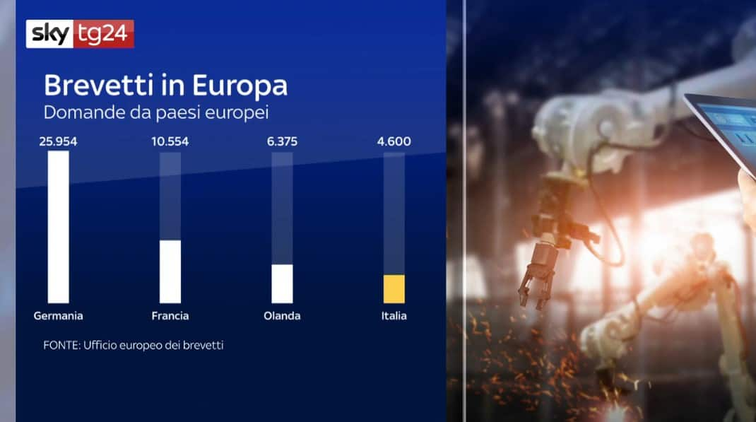 Gli stati europei a confronto