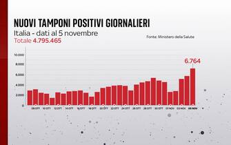 positivi covid