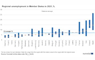 Dati disoccupazione Eurostat