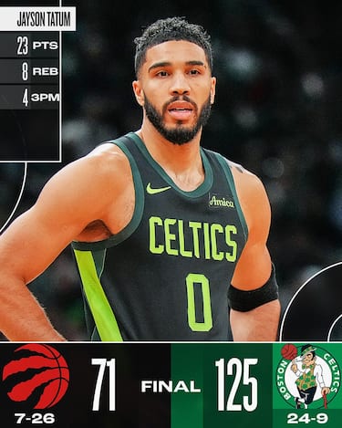 BOSTON CELTICS-TORONTO RAPTORS 125-71