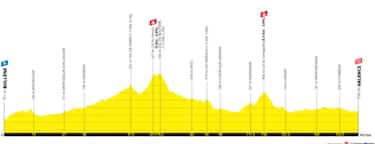 23 luglio, 17^ tappa: Bollène > Valence
