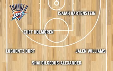 OKLAHOMA CITY THUNDER