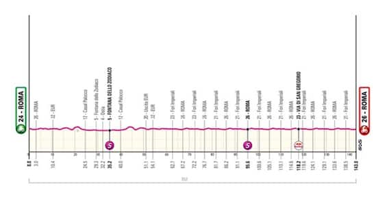 Domenica l'ultima tappa del Giro d'Italia