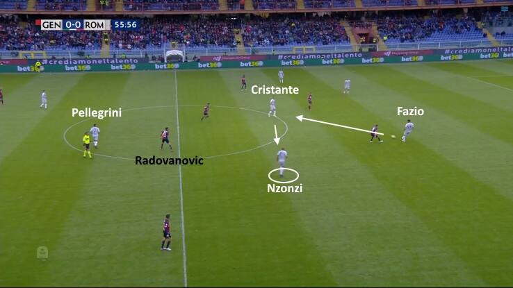 genoa roma, possesso roma