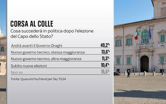 elezione presidente della repubblica