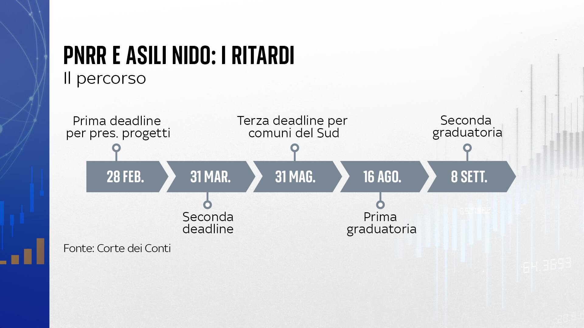 timeline