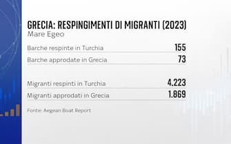 Respingimenti migranti Grecia