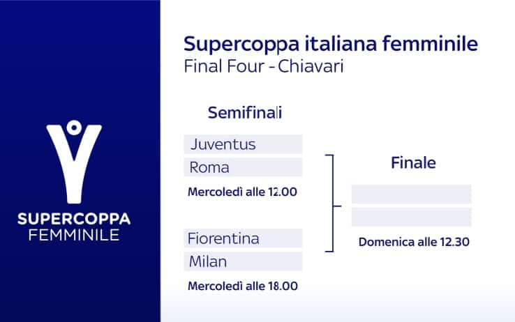 Supercoppa