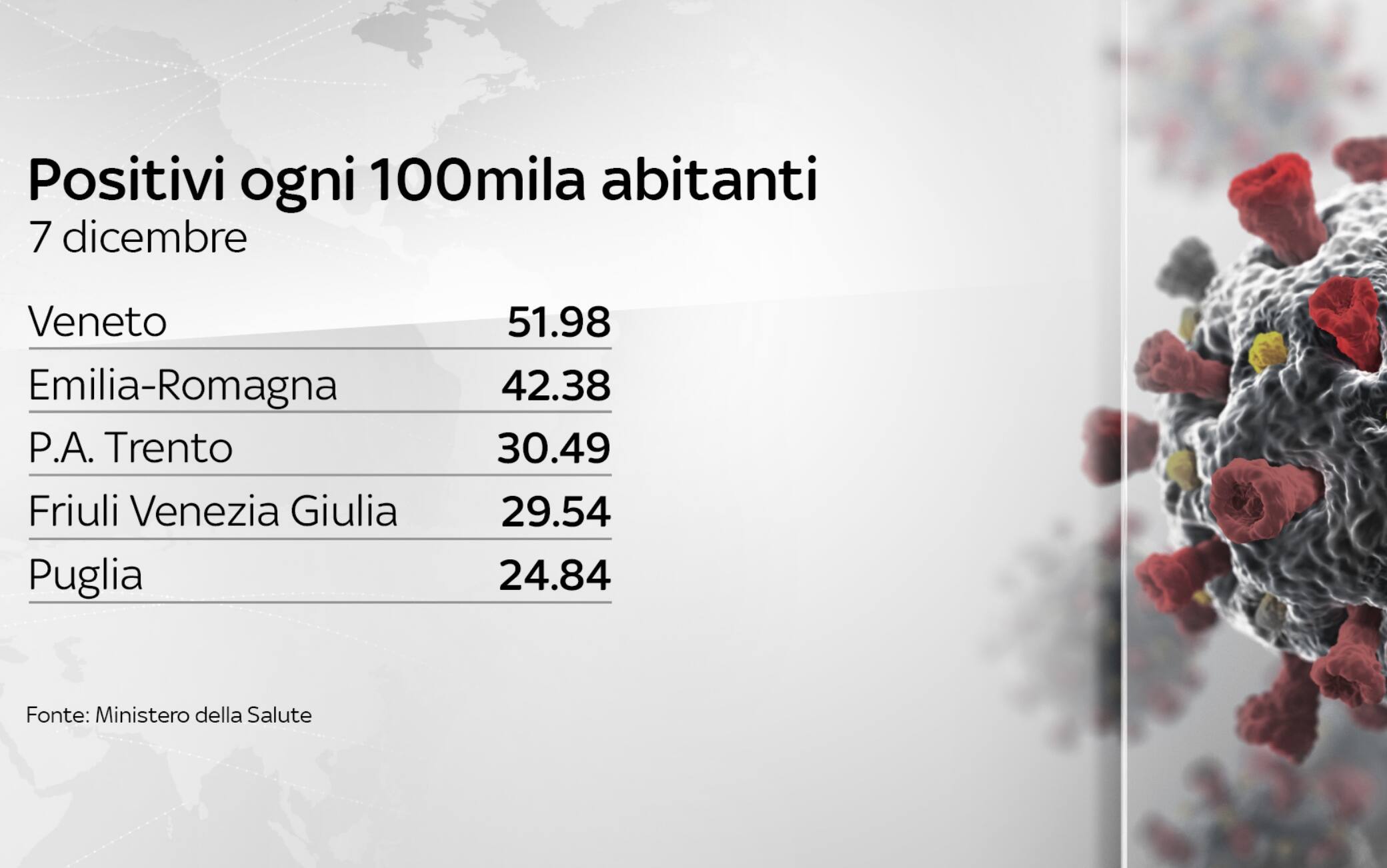 Grafiche coronavirus