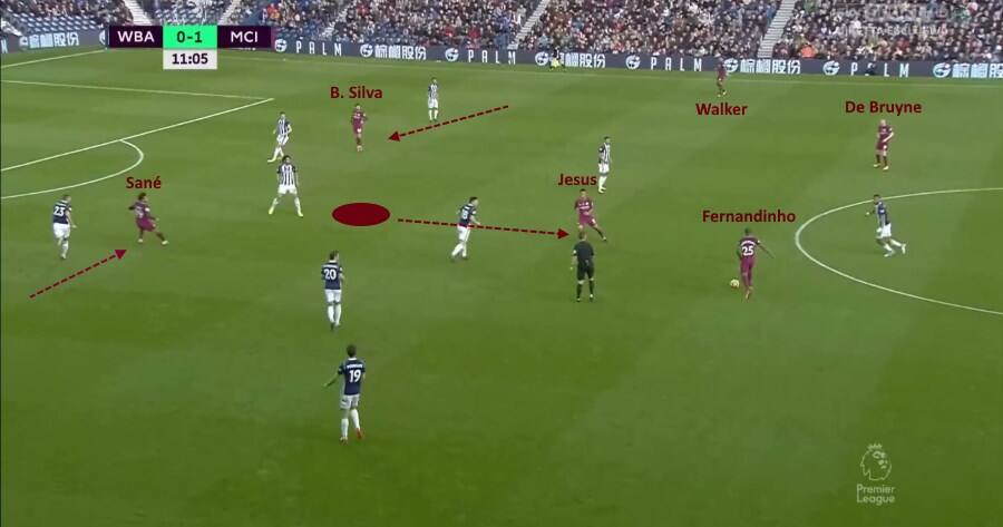 manchester city, bernardo silva, leroy sane, kevin de bruyne, fernandinho