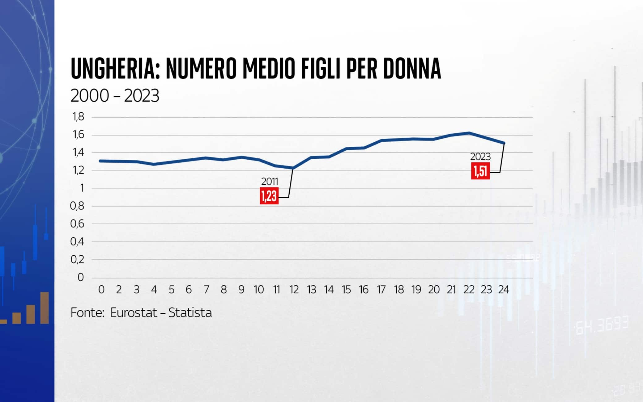 Il caso dell'Ungheria