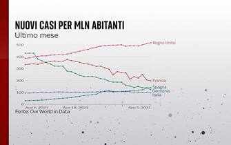 nuovi casi