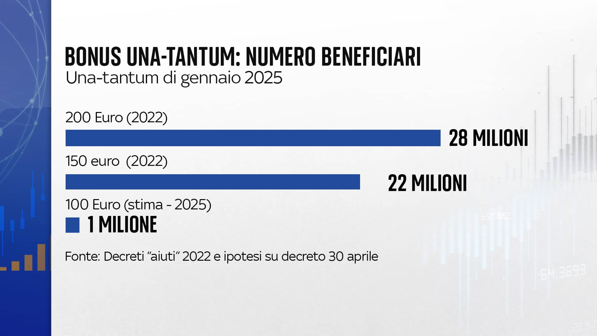 bonus 100 platea