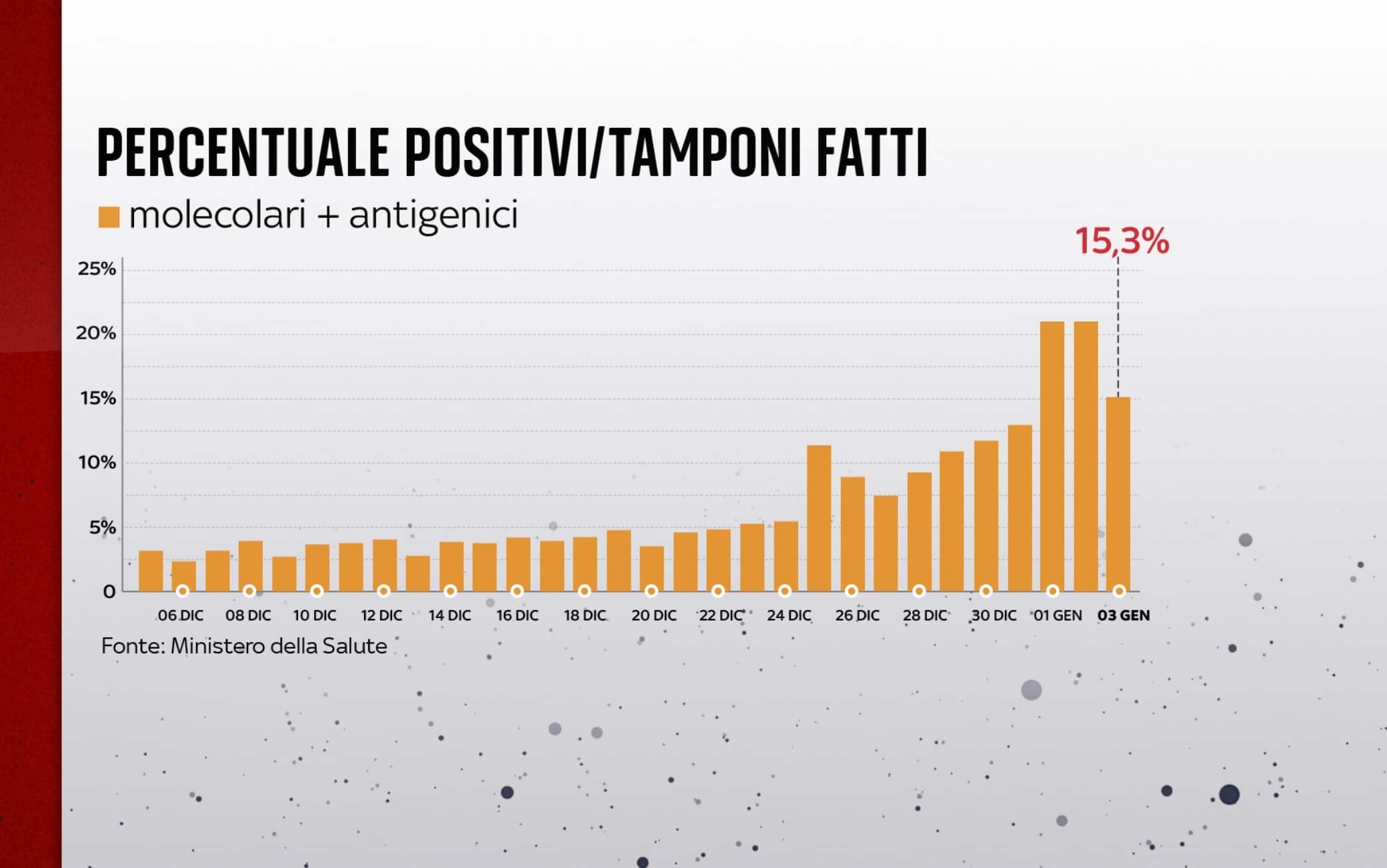 covid grafiche